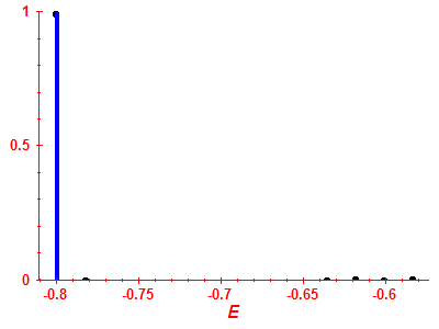 Strength function